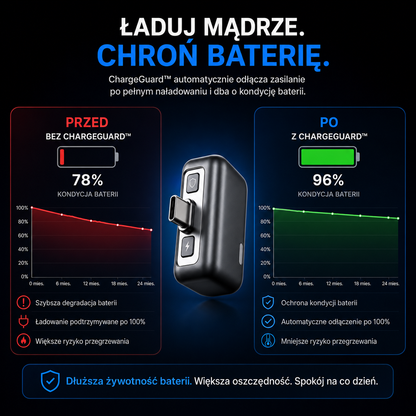 ChargeGuard™ - Ochrona Baterii